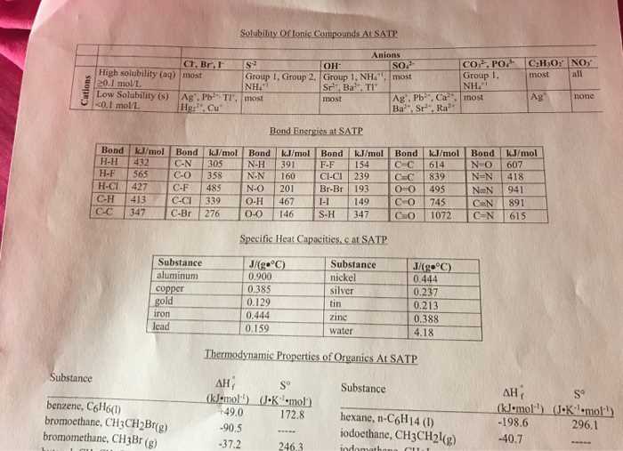 hesss law practice problems answer key