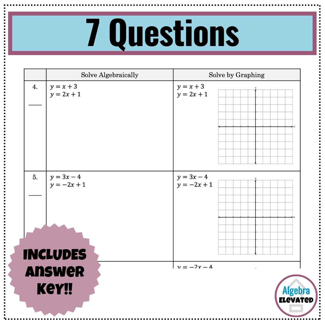 solve each system by graphing worksheet answer key solve each system by graphing worksheet answer key