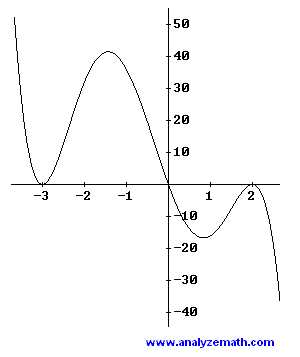 high school algebra practice test with answer key