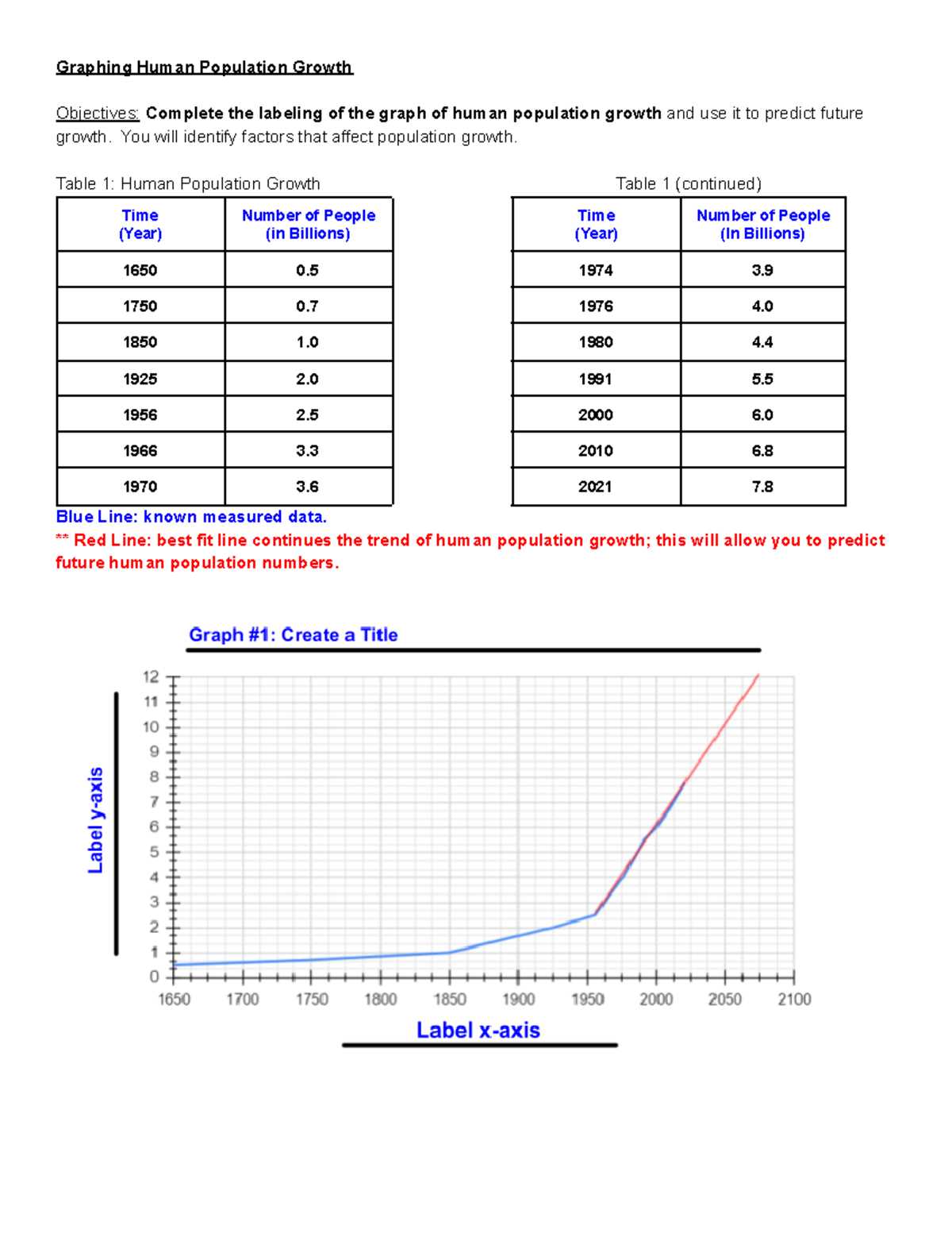 holt mcdougal environmental science the human population answer key