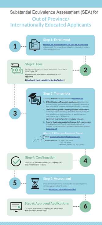 home health aide competency test answer key