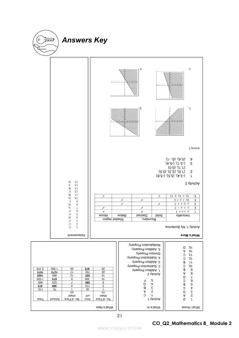 grade 8 mathematics module answer key