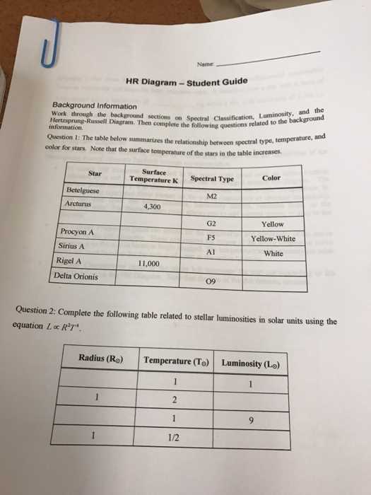 hr diagram worksheet answers key