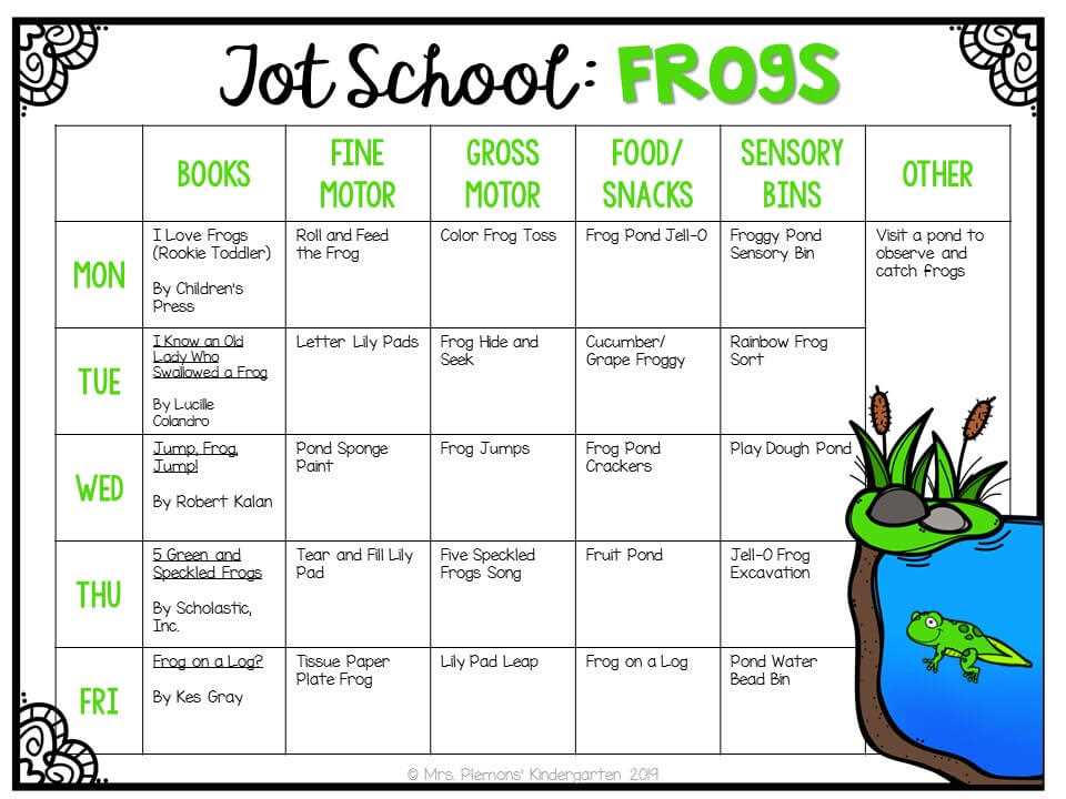 frogs fairies and lesson plans answer key