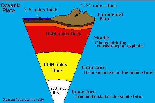 earth dynamics lesson 1 outline answer key