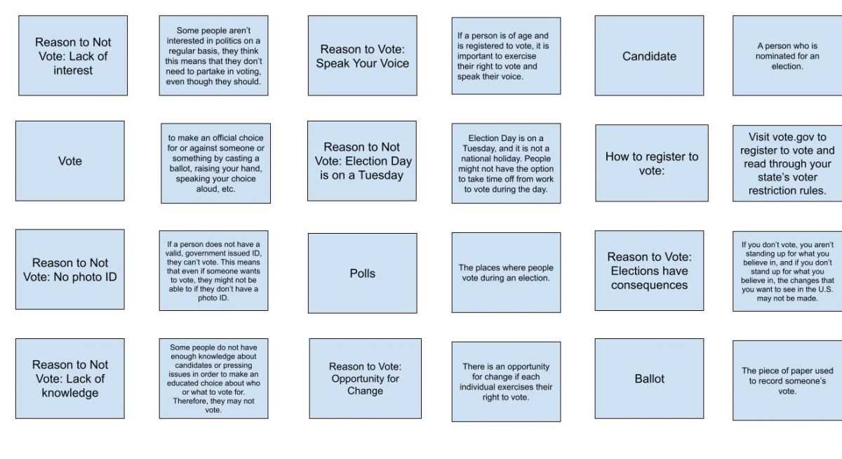 icivics got ballot answer key icivics got ballot answer key