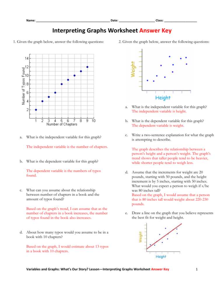 identifying graphs answer key