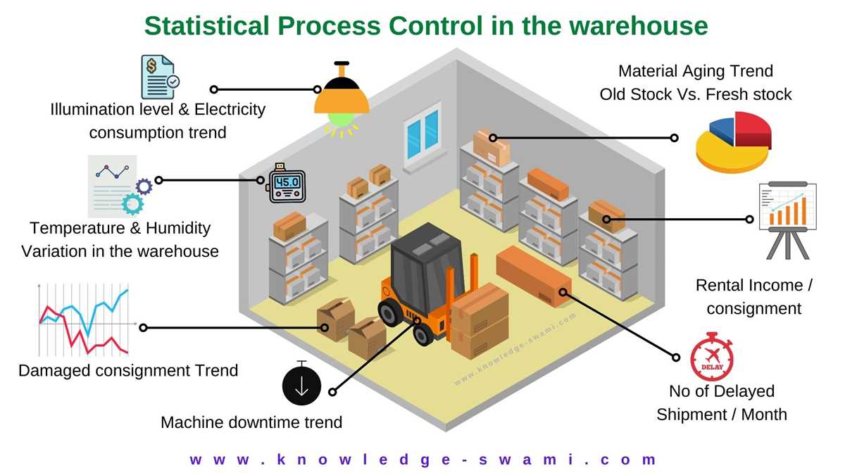 statistical process control study guide answer key