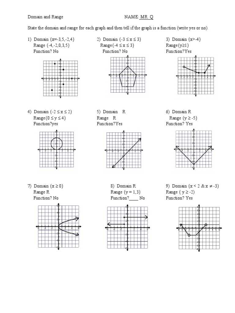 domain and range worksheet 2 answer key