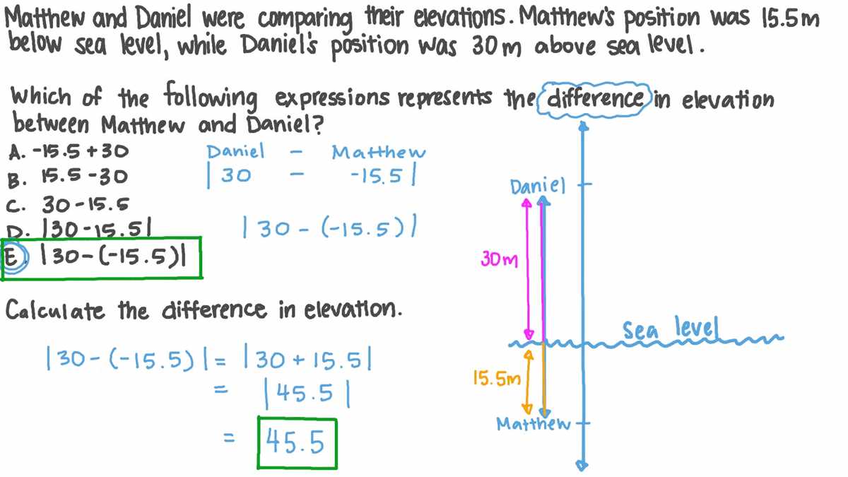 above and below sea level math worksheet answer key