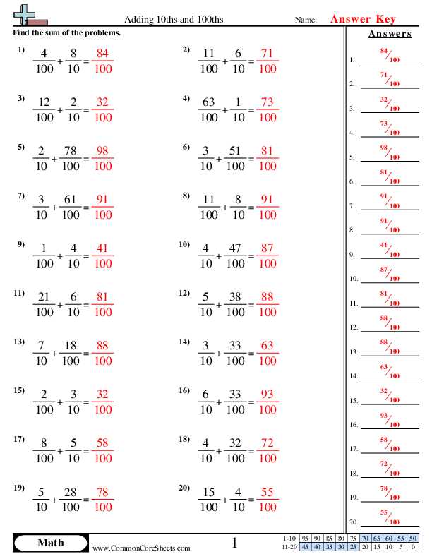 finding the reciprocal of mixed fractions worksheet with answer key