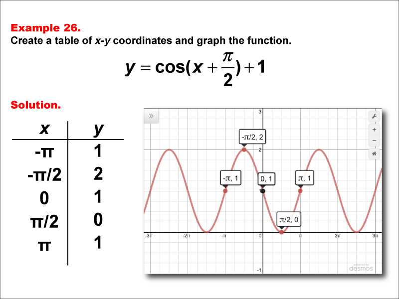 lesson 26 definition of sine cosine and tangent answer key