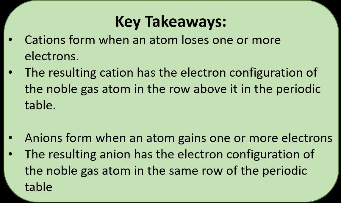 lesson 19 ionic bonds unit 4 answer key