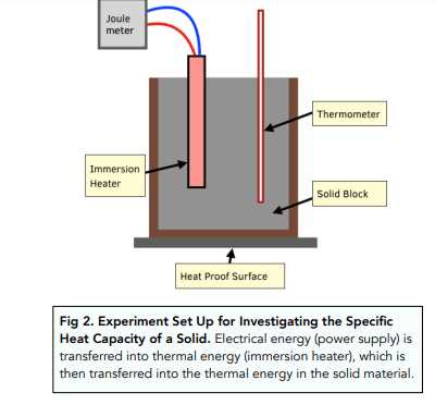 lab specific heat of a metal answer key