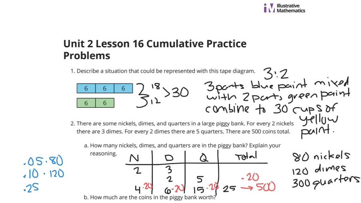 ilc answers to key questions