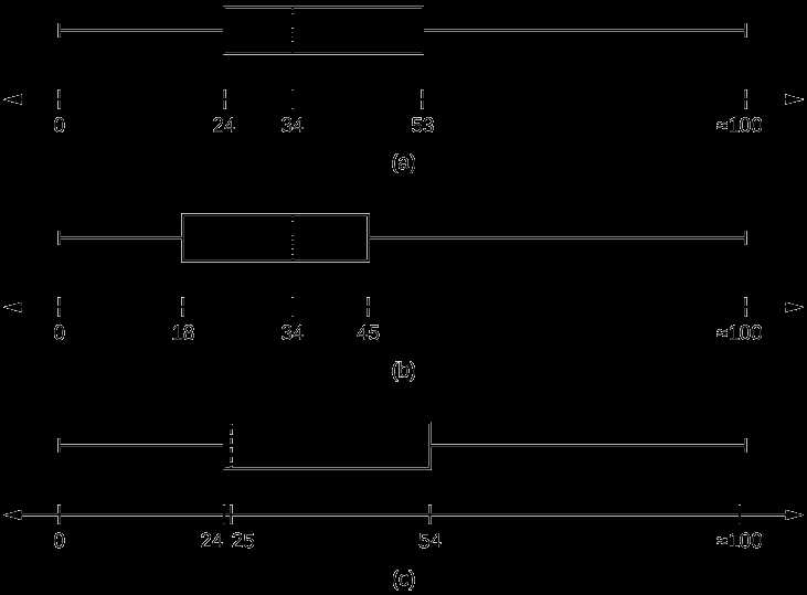 box and whisker worksheet answer key box and whisker worksheet answer key
