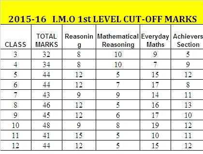 imo sof international mathematics olympiad 2026 20 answer key