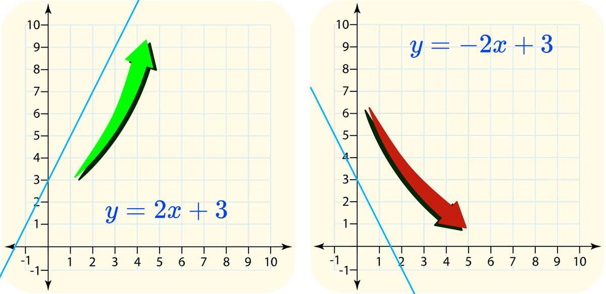 increasing decreasing and constant worksheet answer key increasing decreasing and constant worksheet answer key