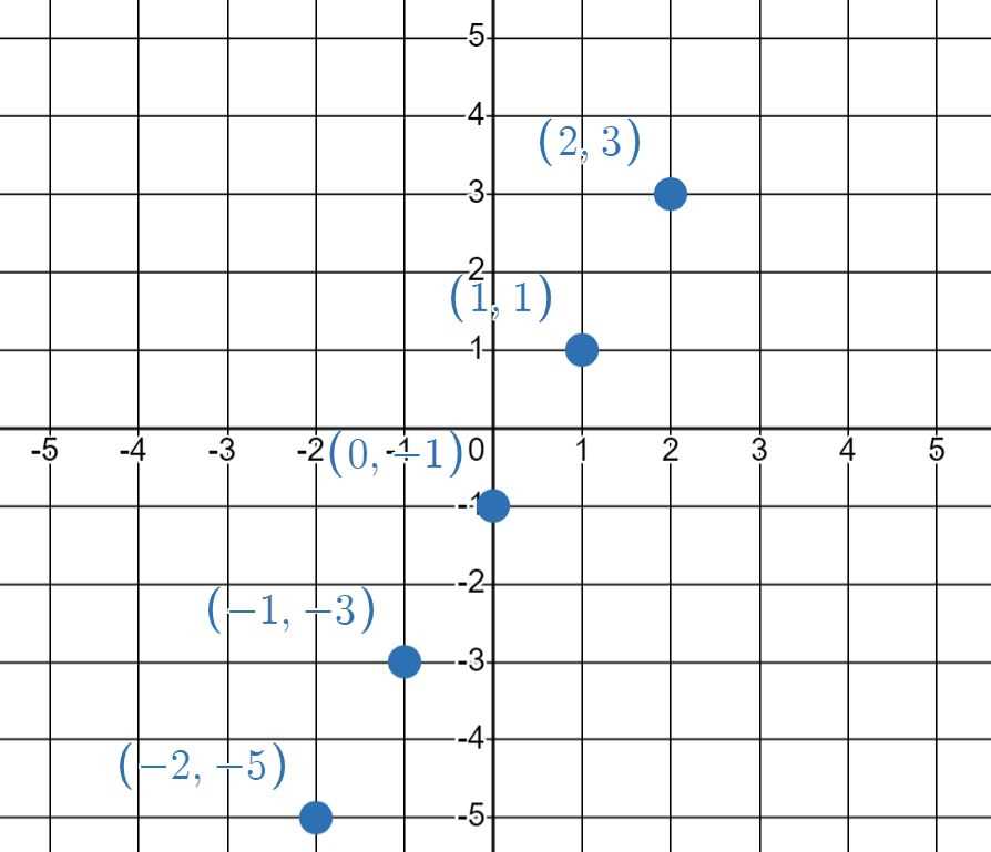 intermediate algebra unit 2 lesson 3 sample rocket answer key