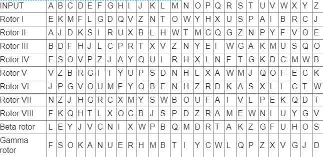 ducksters answer key