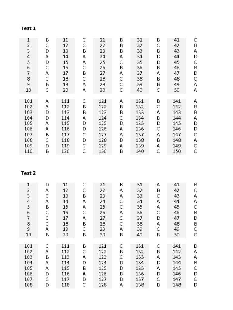 is 120 c answer key