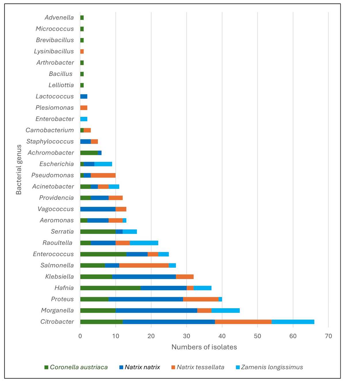 section 32 2 review invertebrates and vertebrates answer key