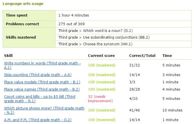 ixl answer key 6th grade math