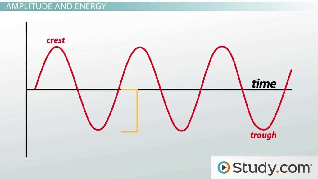 comparing waves intensity review answer key