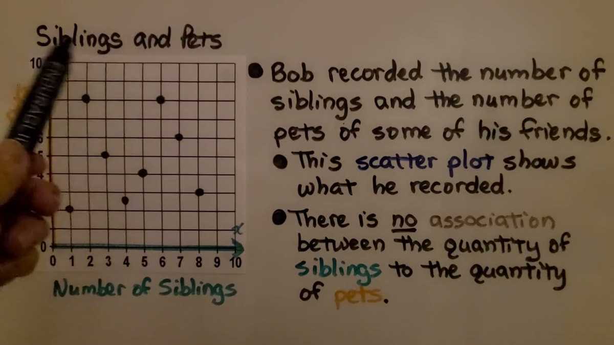 lesson 14 1 scatter plots and association answer key lesson 14 1 scatter plots and association answer key