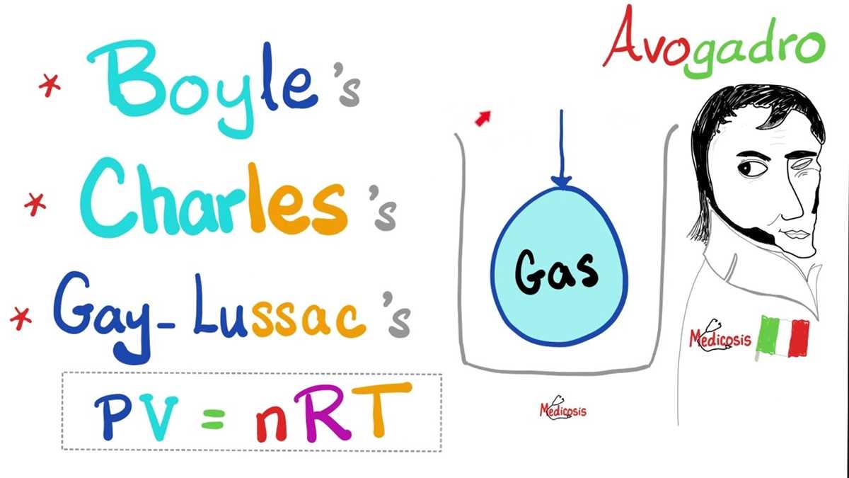 ws boyles and charles law continued answer key