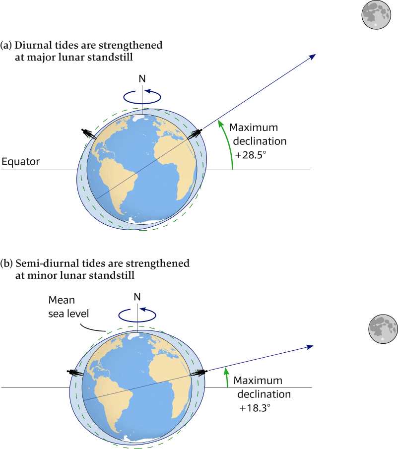 lesson 3 earths tides answer key lesson 3 earths tides answer key