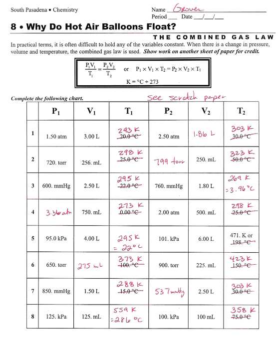 gas laws worksheet with answer key