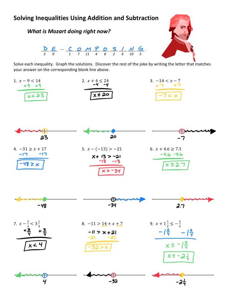 5 1 solving inequalities by addition and subtraction answer key