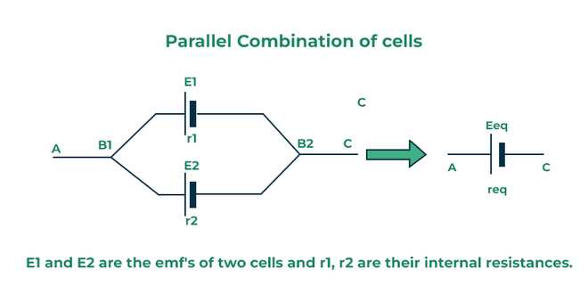 worksheet e2 combinations answer key