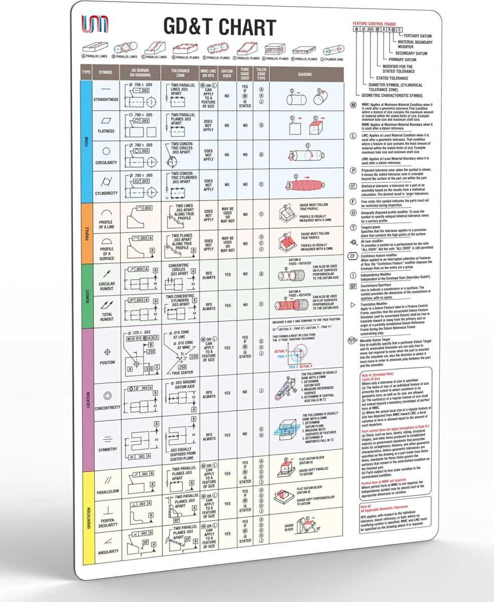 geometric dimensioning and tolerancing answer key