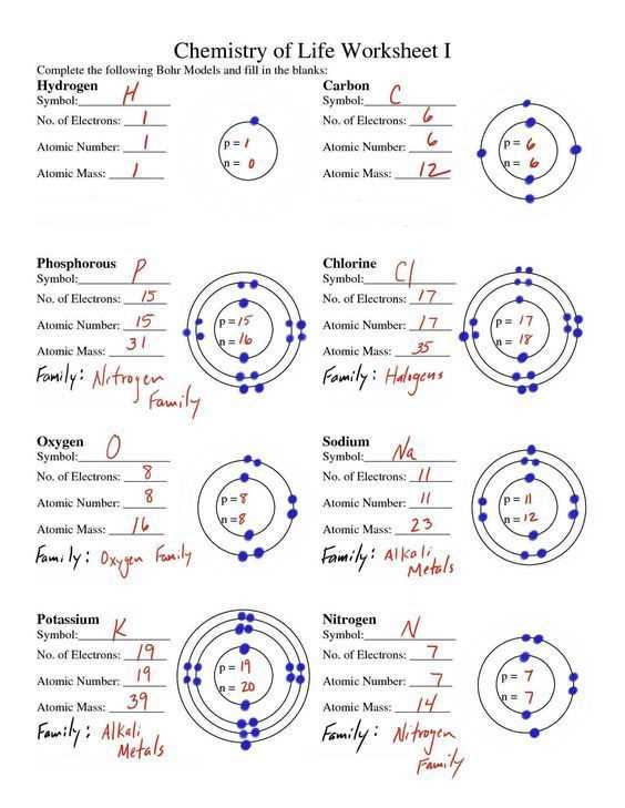 atomic structure bohr model worksheet answer key