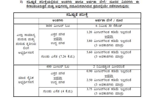 karnataka state police key answer
