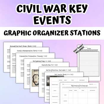 key civil war battles graphic organizer answers