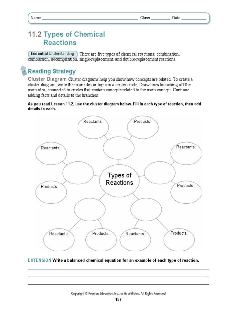 key concept builder lesson 2 types of chemical reactions answers