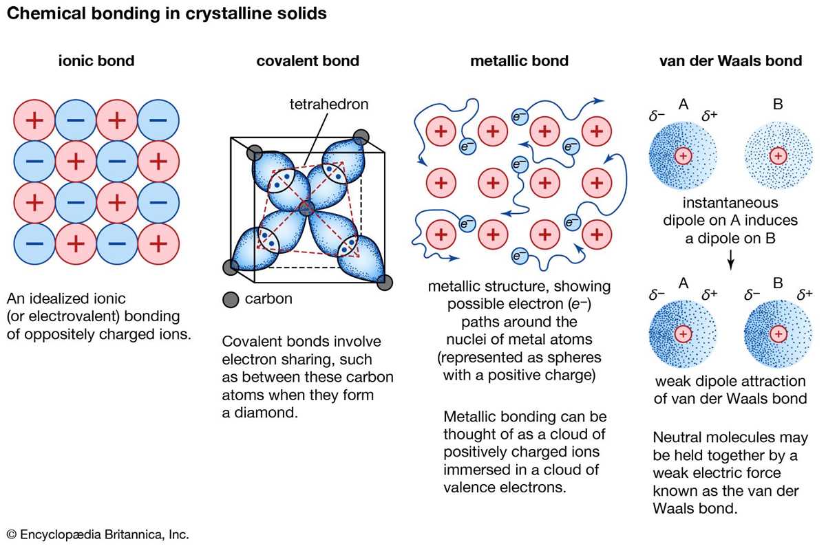 key concept builder lesson 3 ionic and metallic bonds answers key concept builder lesson 3 ionic and metallic bonds answers