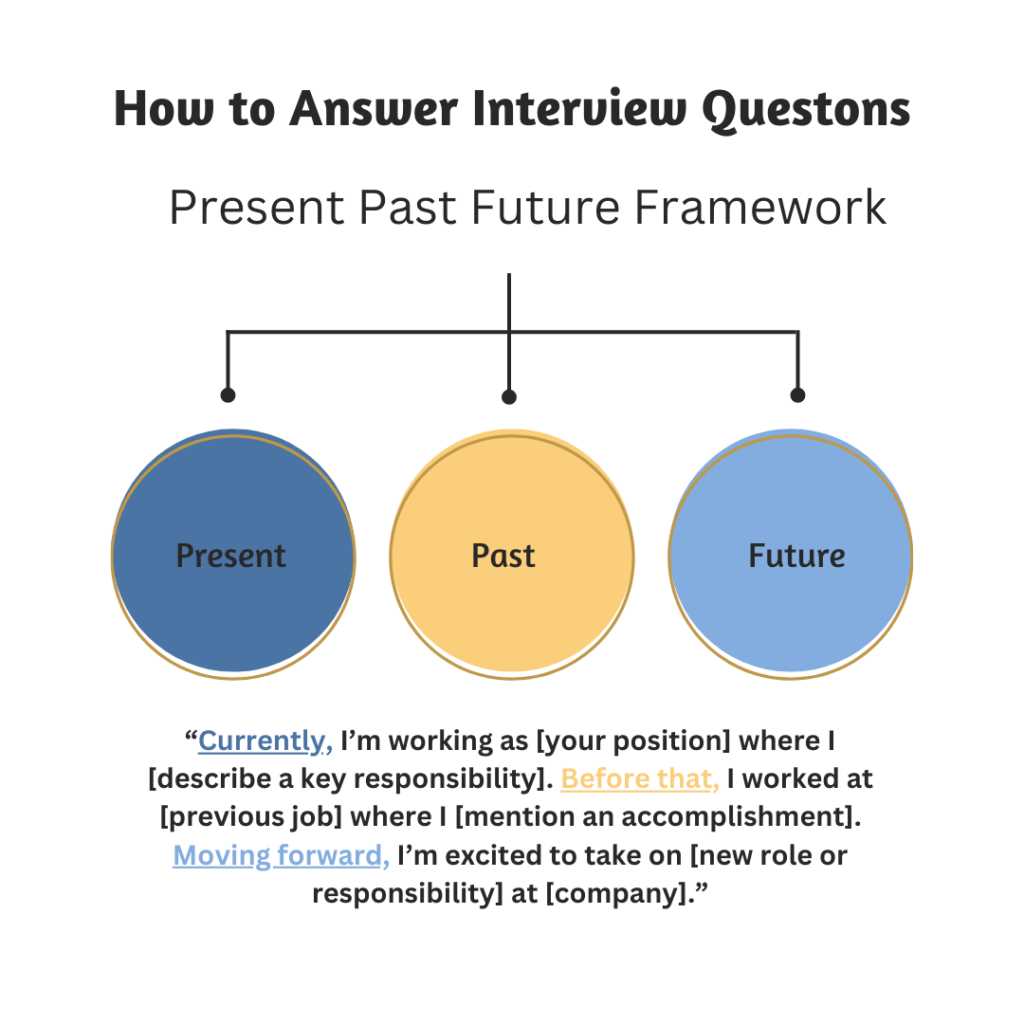 key interview questions and answers