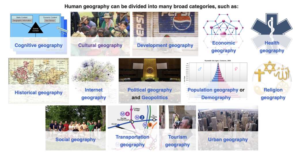 key issue 1.1 why is geography a science answer key