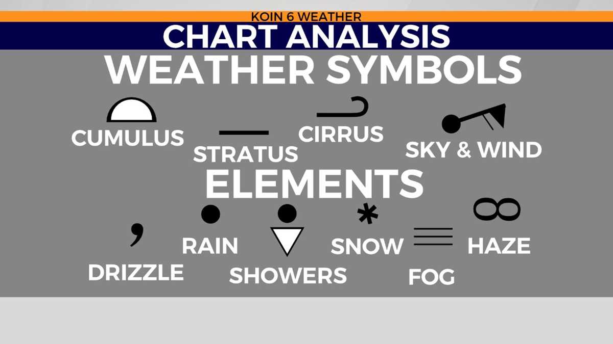 key to weather map symbols answers