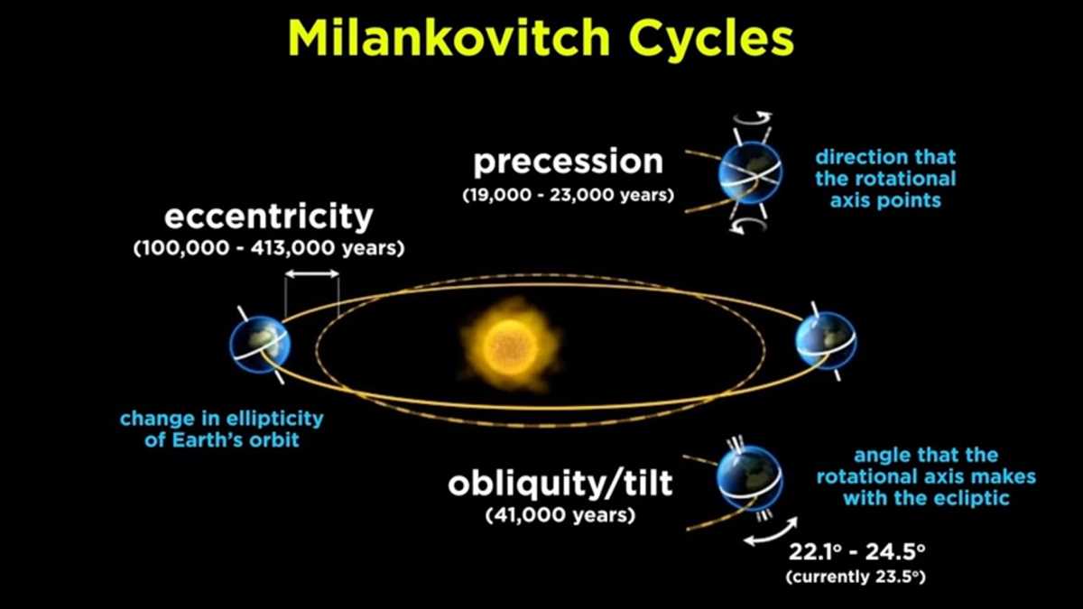lesson 2 climate cycles answer key