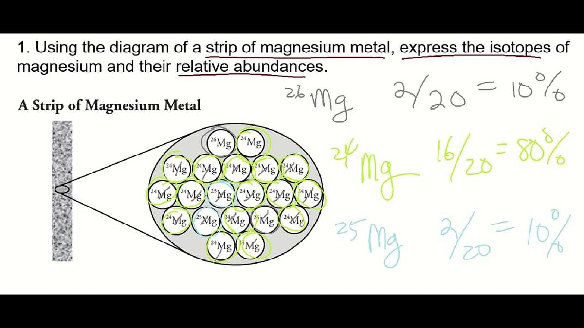 mass spectrometry pogil answer key