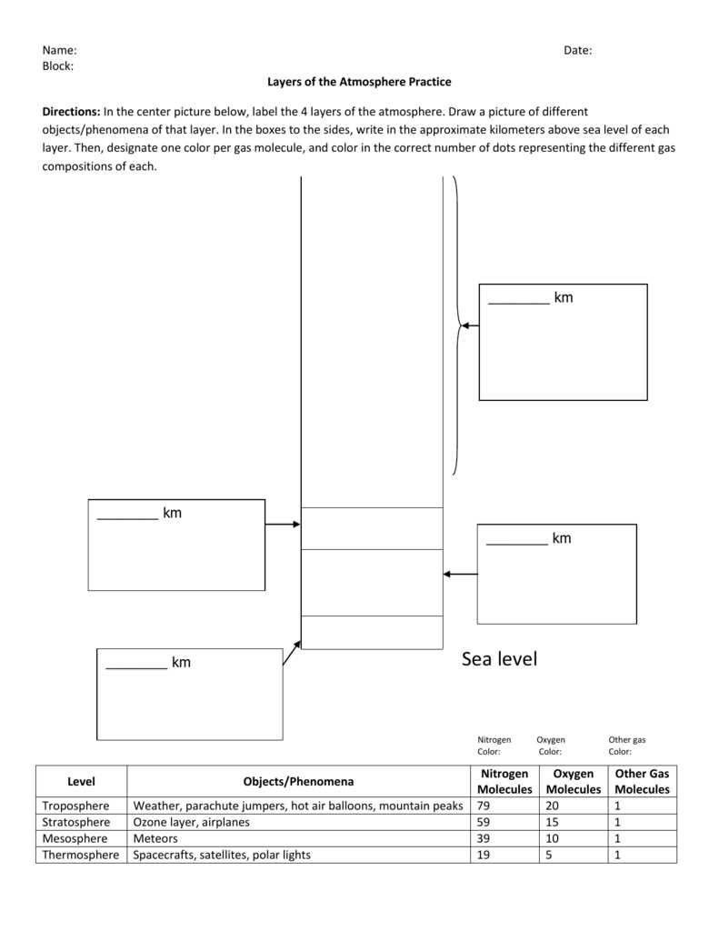 layers and gases of the atmosphere answer key