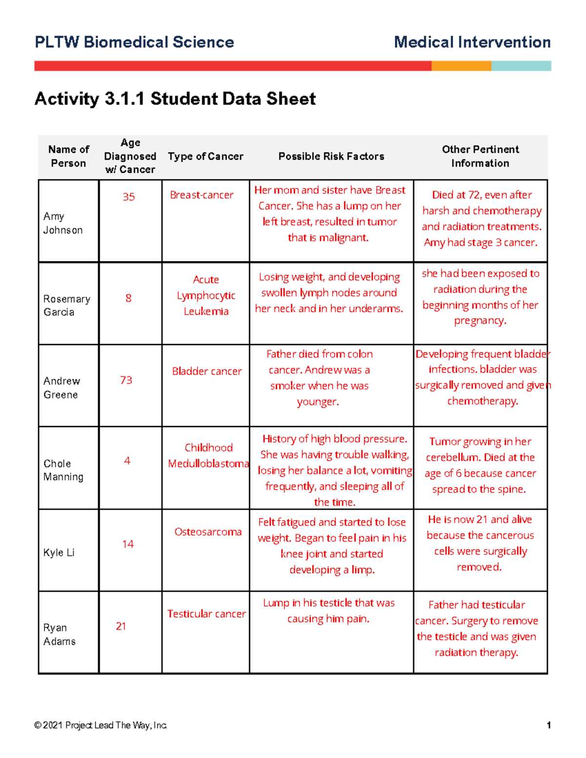 pltw aerospace engineering 3.1 1 answer key