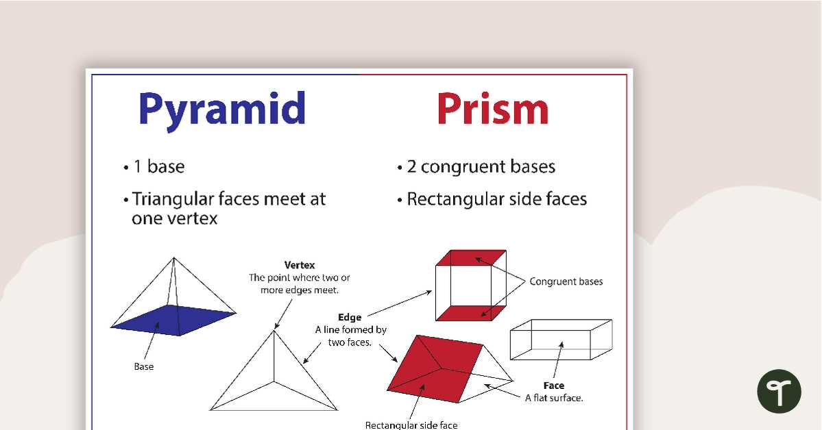 faceing math lesson 18 special right triangles answer key
