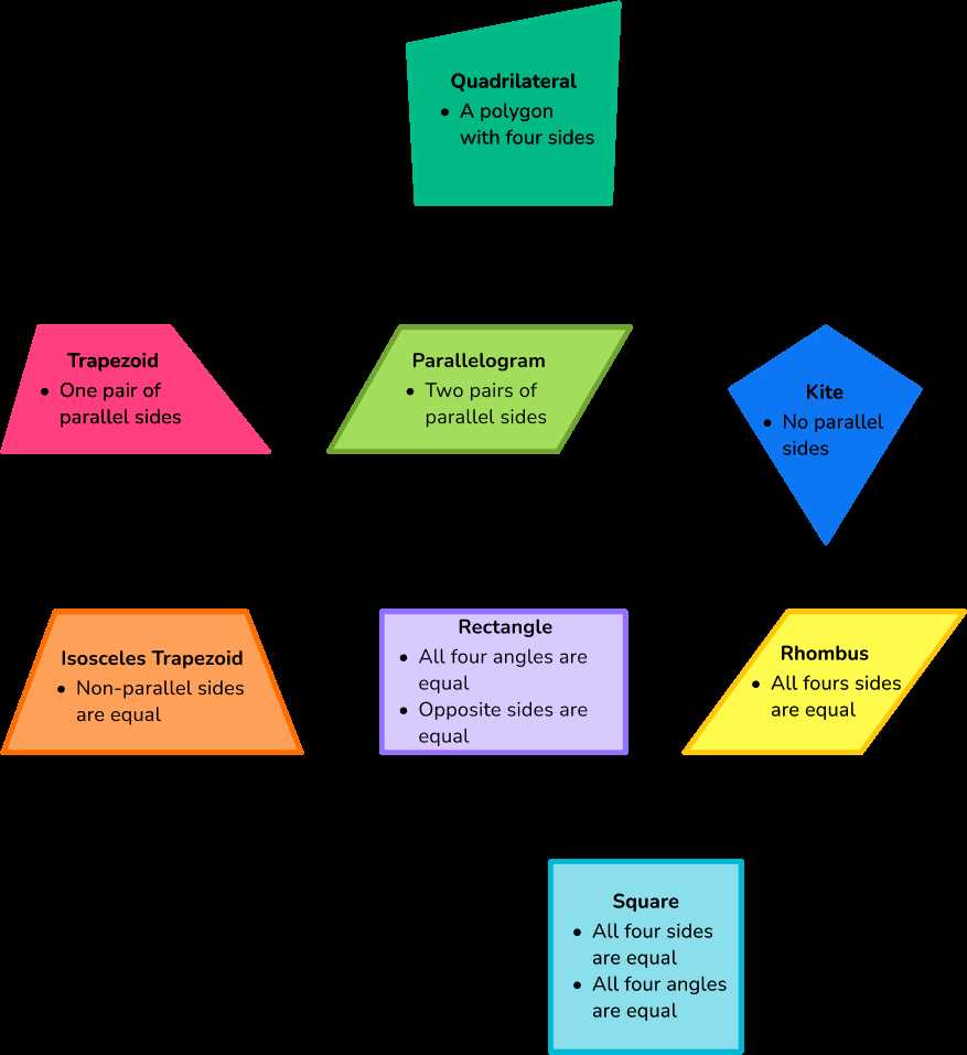 6 6 study guide and intervention trapezoids answer key