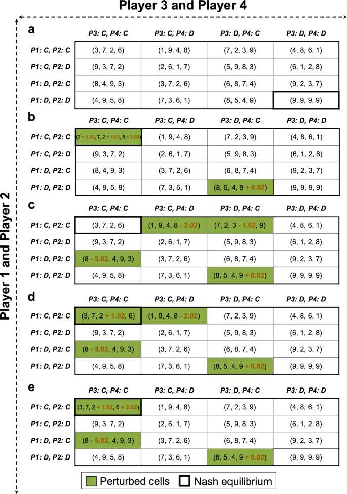 7 2 review and reinforcement answer key
